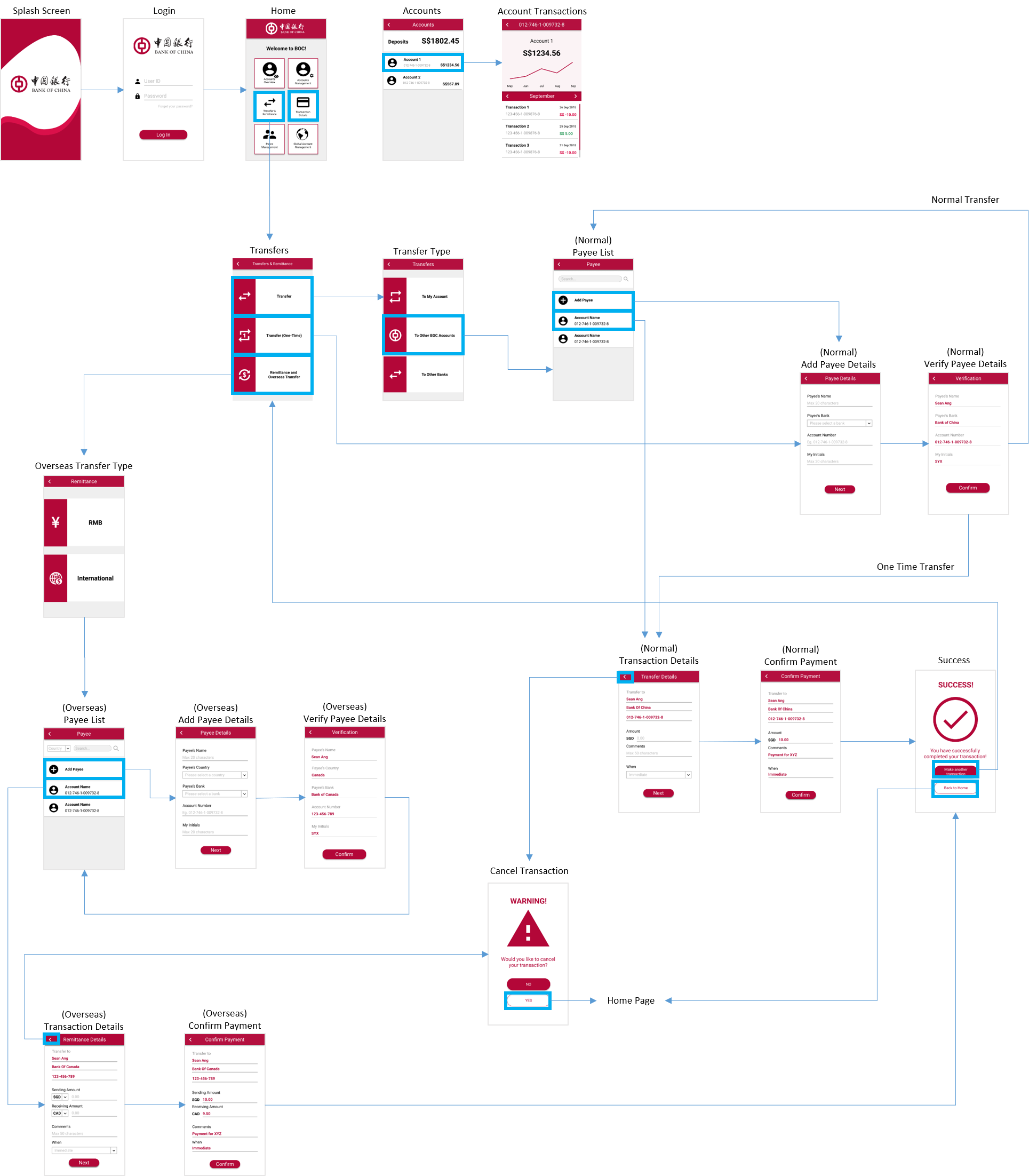 User Flow
